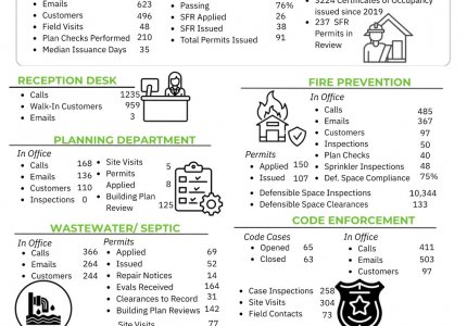 June 2026 Activity